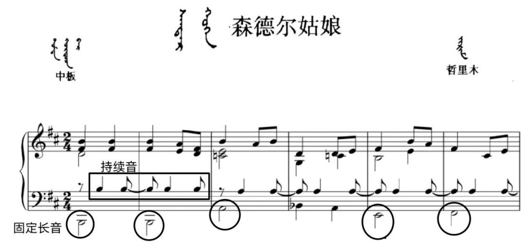 谱例6：钢琴伴奏《森德尔姑娘》引子.jpg